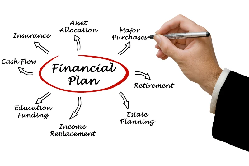 Hand-drawn financial plan diagram for foreign sourced income remittance strategy